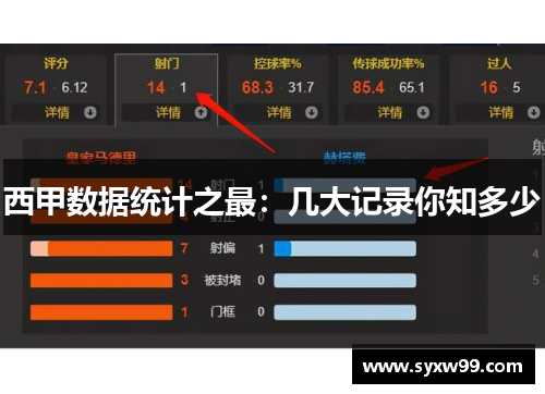 西甲数据统计之最：几大记录你知多少